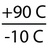 Température d’utilisation : de -10 °C à 90 °C