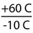 Température d’utilisation : de -10 °C à 60 °C.